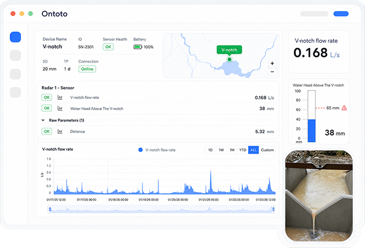 Ontoto V-notch flow monitoring dashboard
